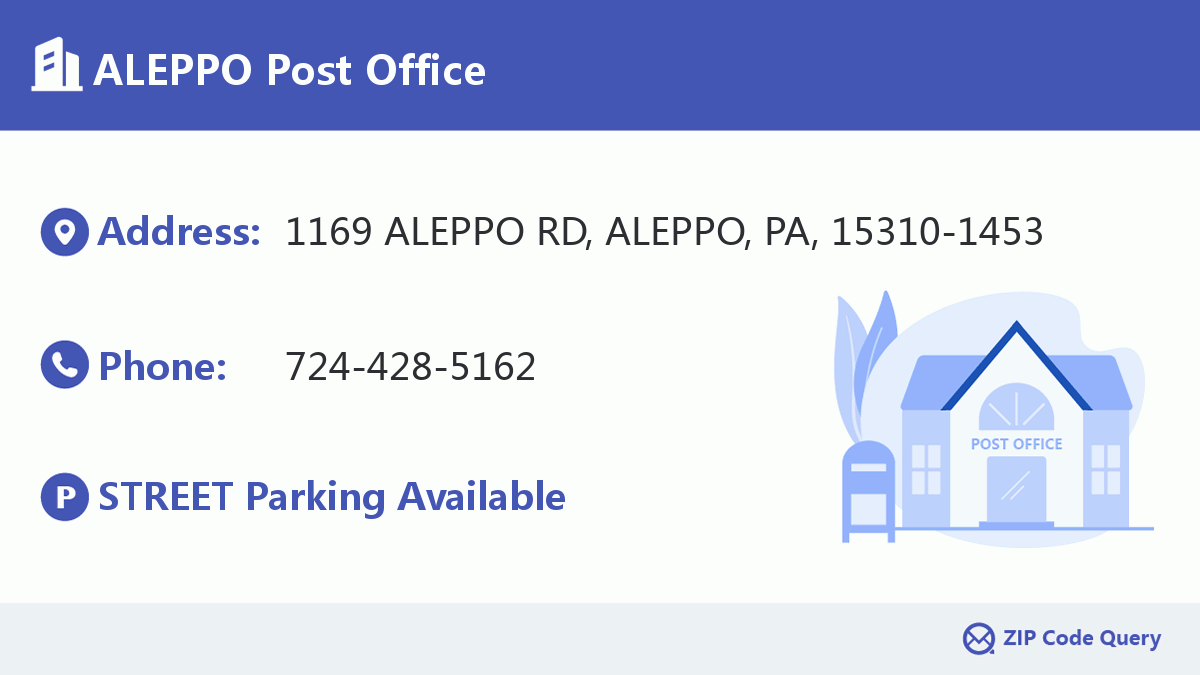 Post Office:ALEPPO