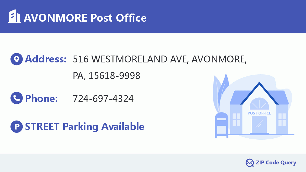 Post Office:AVONMORE