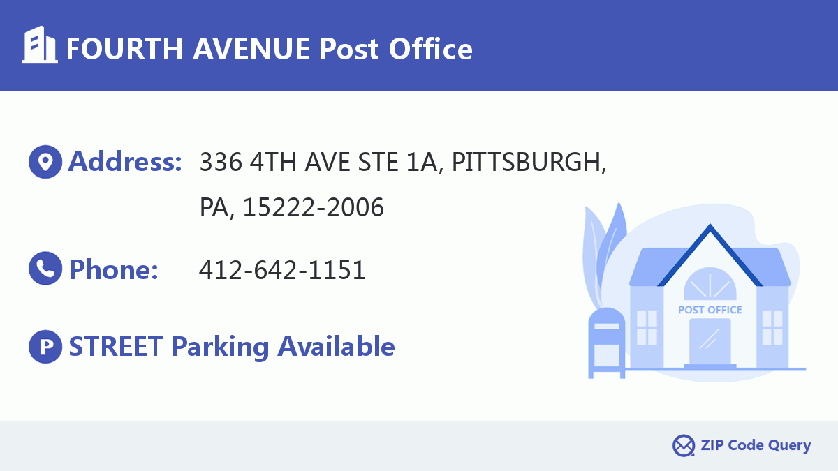 Post Office:FOURTH AVENUE