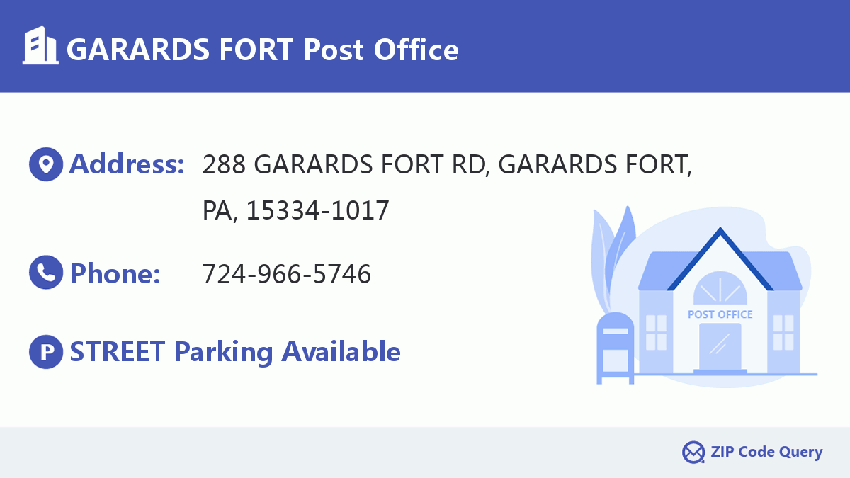 Post Office:GARARDS FORT