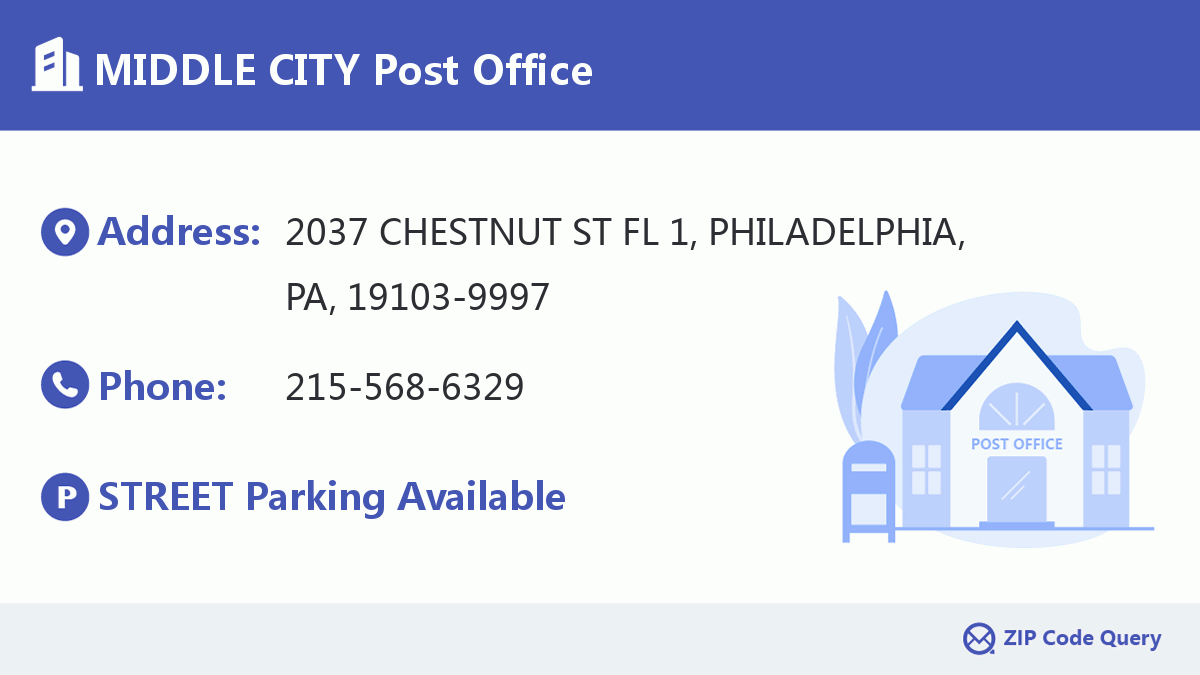 Post Office:MIDDLE CITY