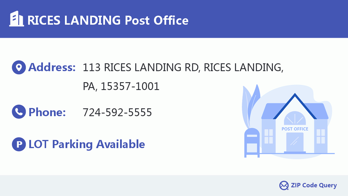 Post Office:RICES LANDING