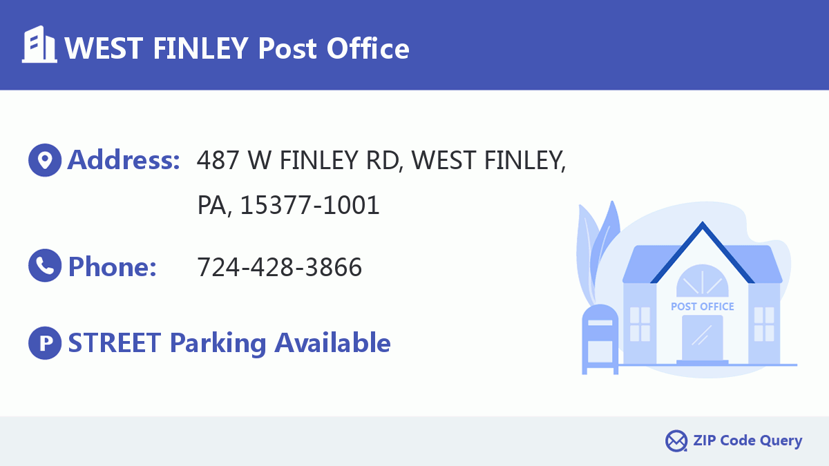 Post Office:WEST FINLEY